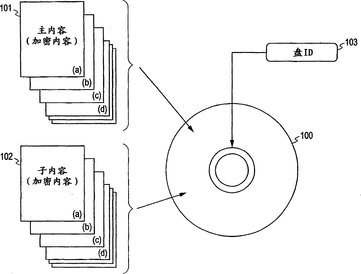 Information processing apparatus and method, information recording medium, and computer program