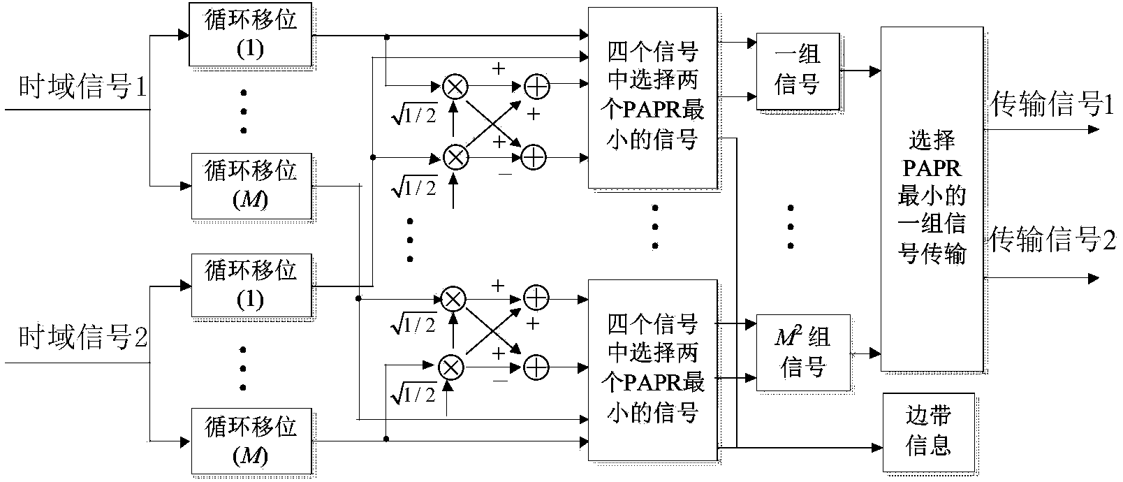 SLM (selective mapping) method for reducing PAPR (peak to average power ratio) of MIMO-OFDM (multiple input multiple output-orthogonal frequency division multiplexing) system