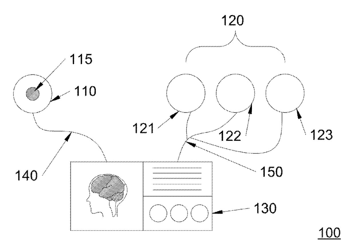 Device and method for measuring blood oxygen level and/or detecting brain hematoma