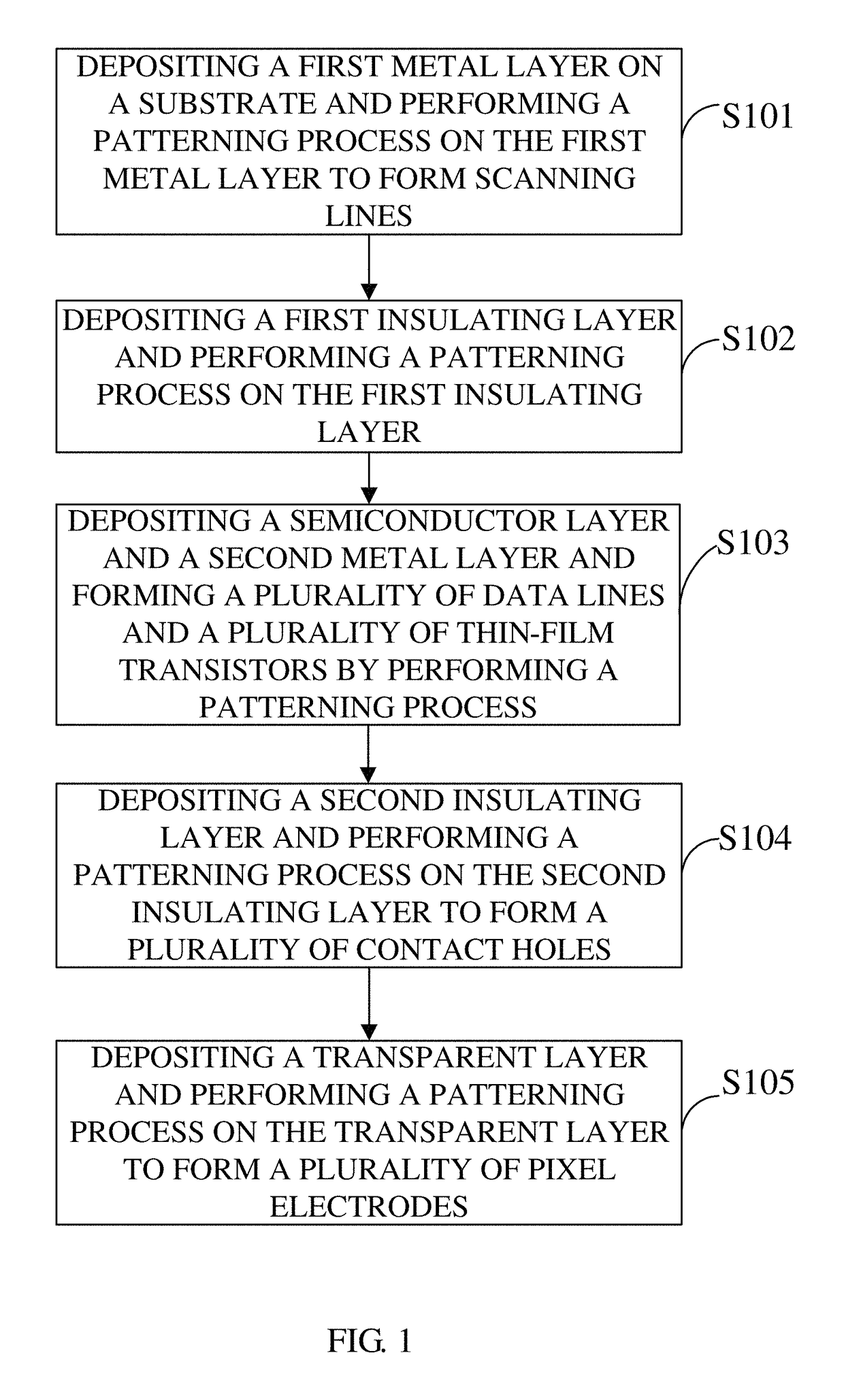 Array substrate manufacturing method, array substrate formed thereby and liquid crystal display apparatus