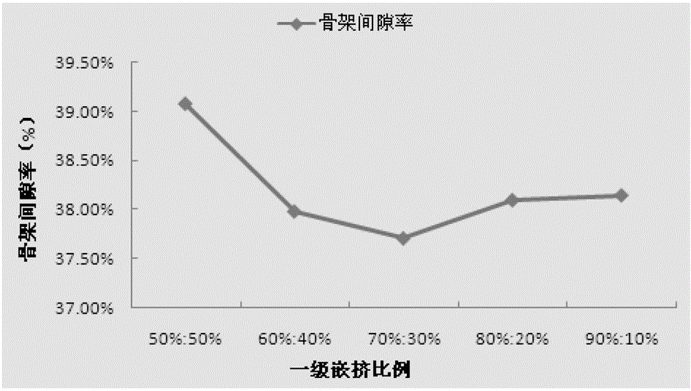 Grading design method of skeleton dense structure for grading macadam base