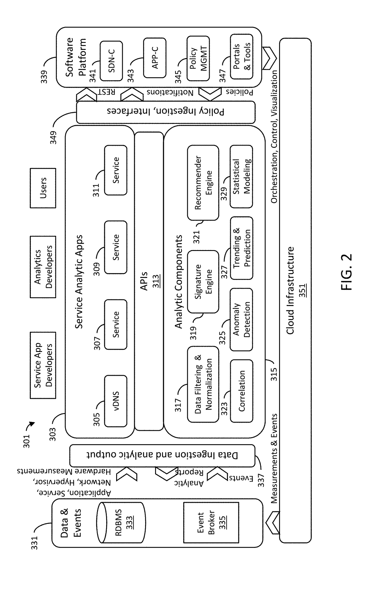 Method and apparatus to control anycast traffic using a software defined network controller