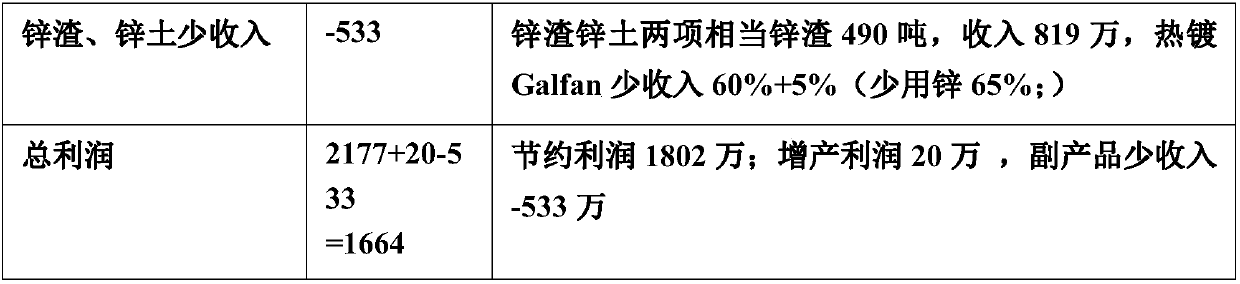 Galfan alloy hot-dipped steel pipe as well as preparation method and equipment thereof