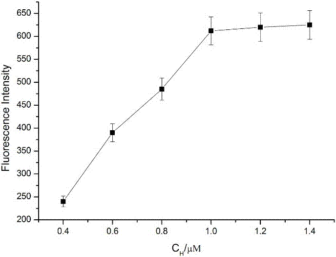 Method for detecting ampicillin based on aptamer