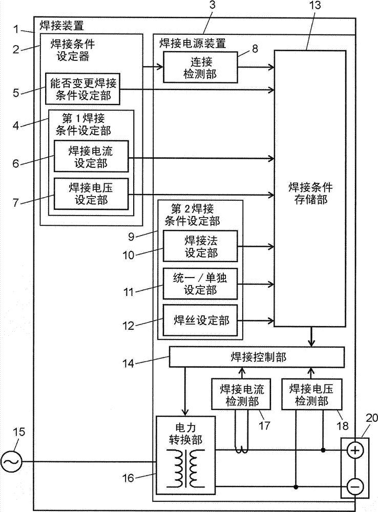 Welding apparatus