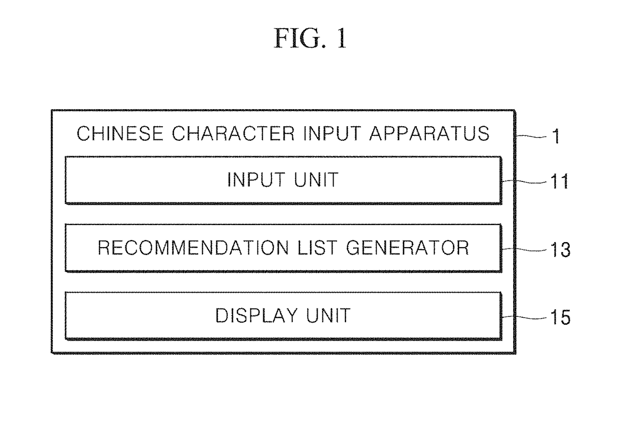 Chinese character input apparatus and controlling method thereof