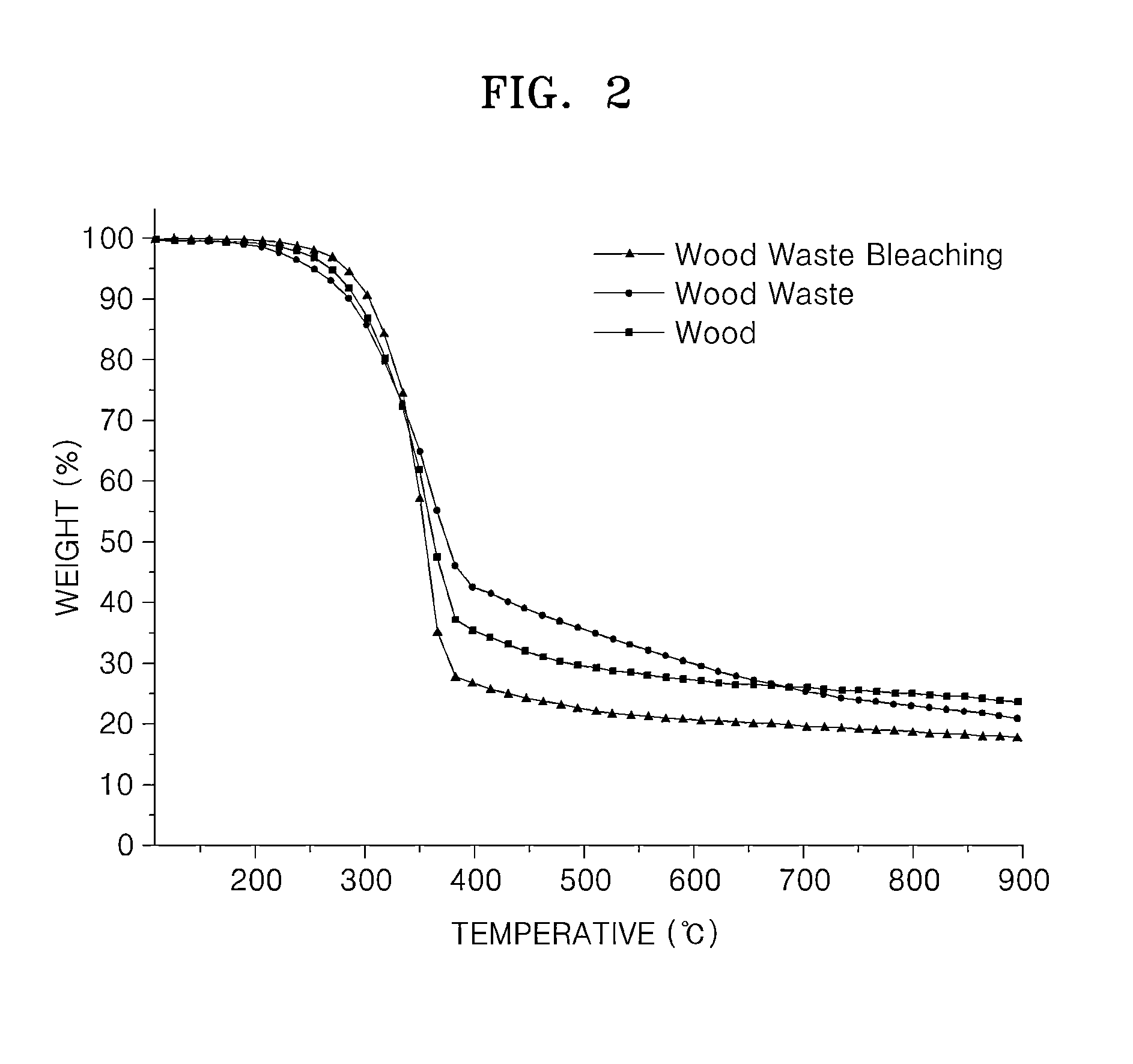 Method of preparing carbon fiber from wood waste including adhesive