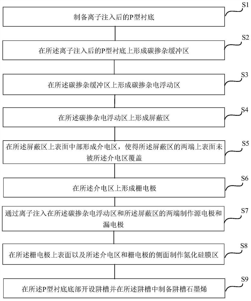 Electric floating silicon distortionless heterogeneous DEHFET device and preparation method thereof