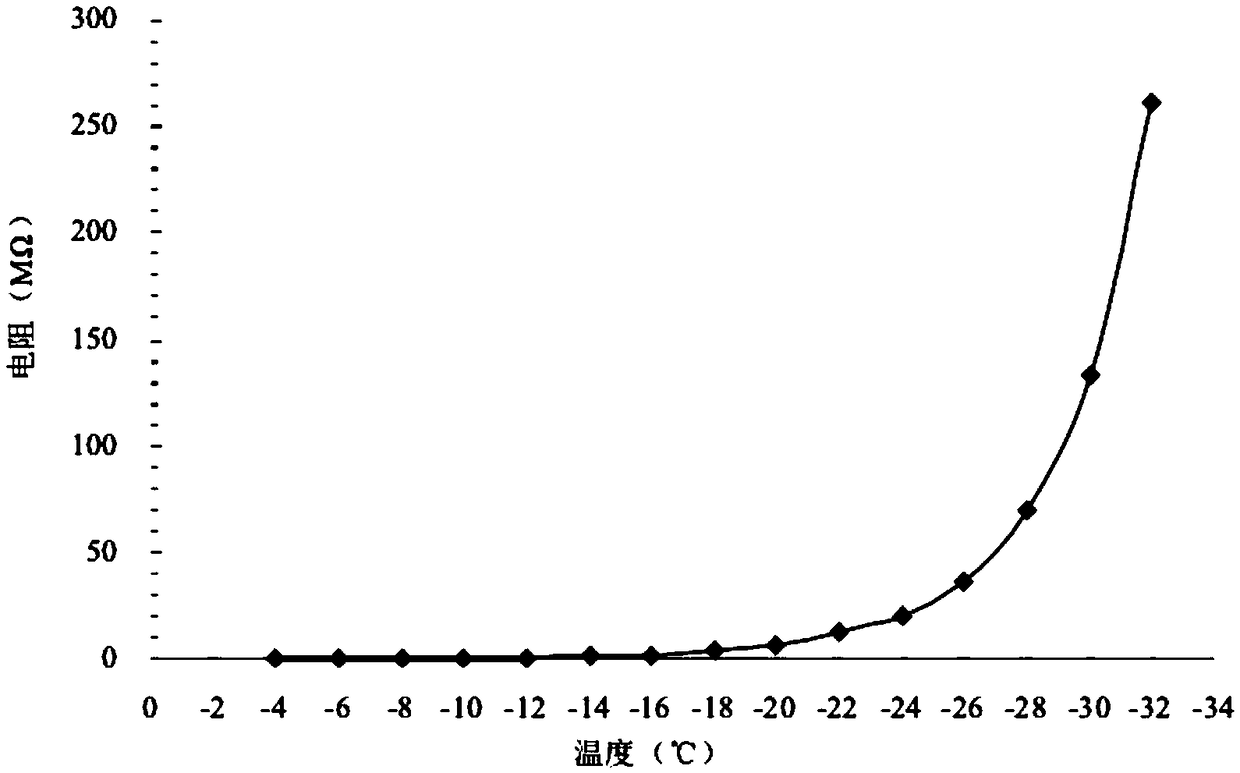 Synsepalum dulcificum ferment stock solution and preparation method and use thereof, synsepalum dulcificum ferment freeze-dried powder and preparation method and use thereof