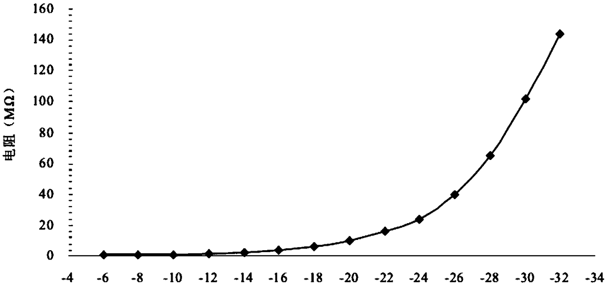 Synsepalum dulcificum ferment stock solution and preparation method and use thereof, synsepalum dulcificum ferment freeze-dried powder and preparation method and use thereof