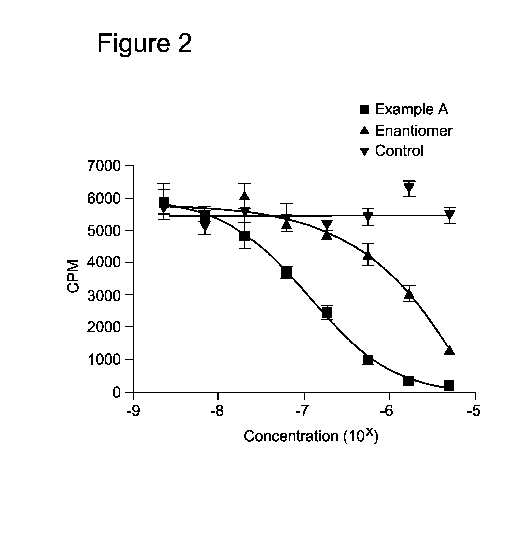 Method of preventing or treating organ, hematopoietic stem cell or bone marrow transplant rejection
