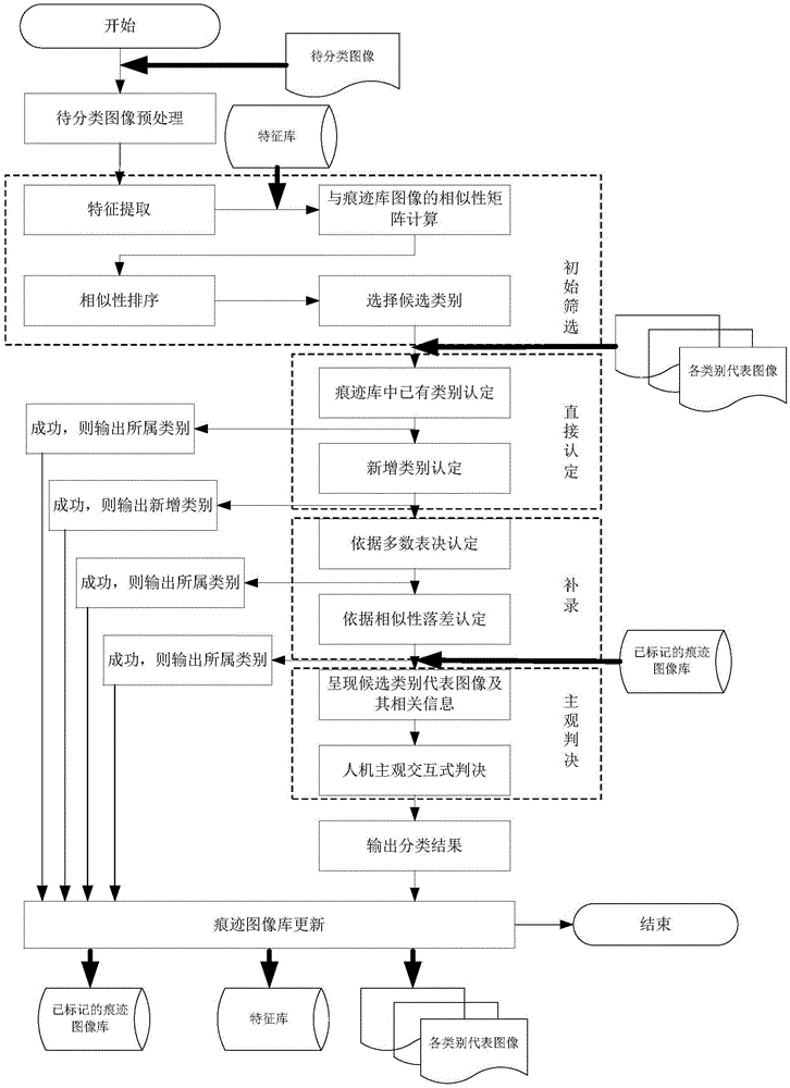 Set opening trace image classification method and system