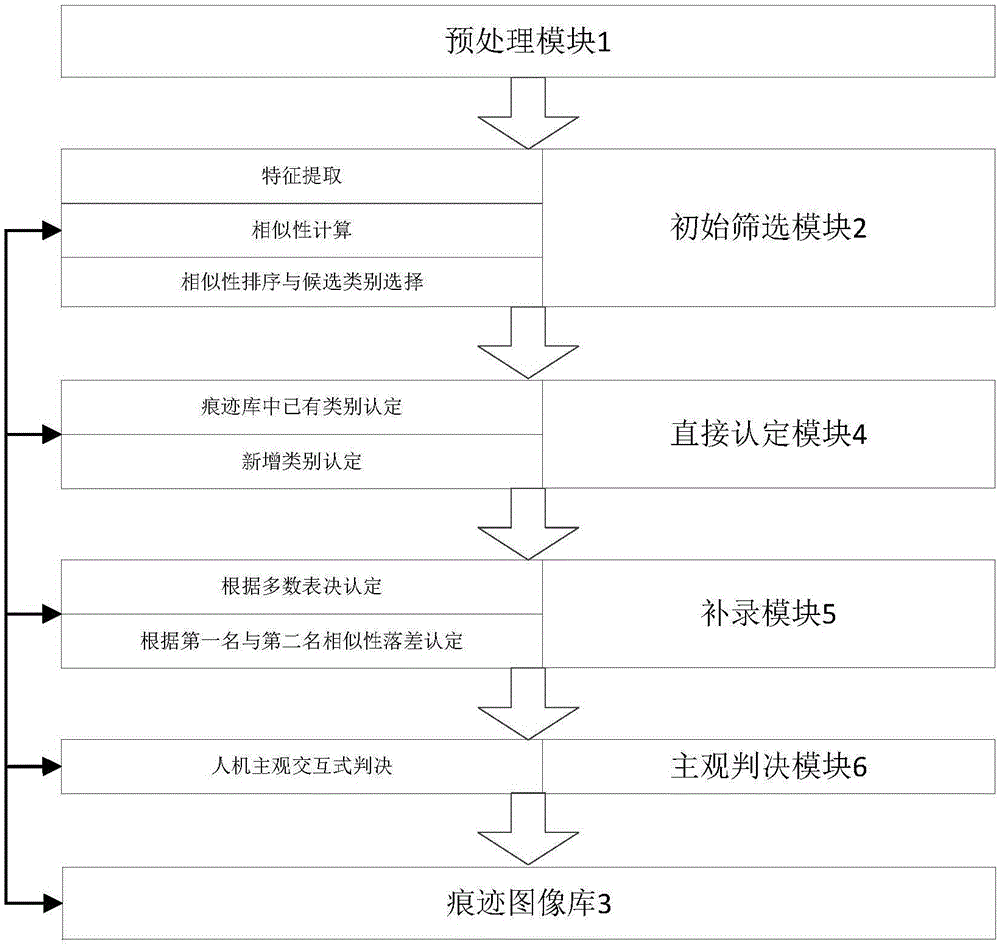 Set opening trace image classification method and system