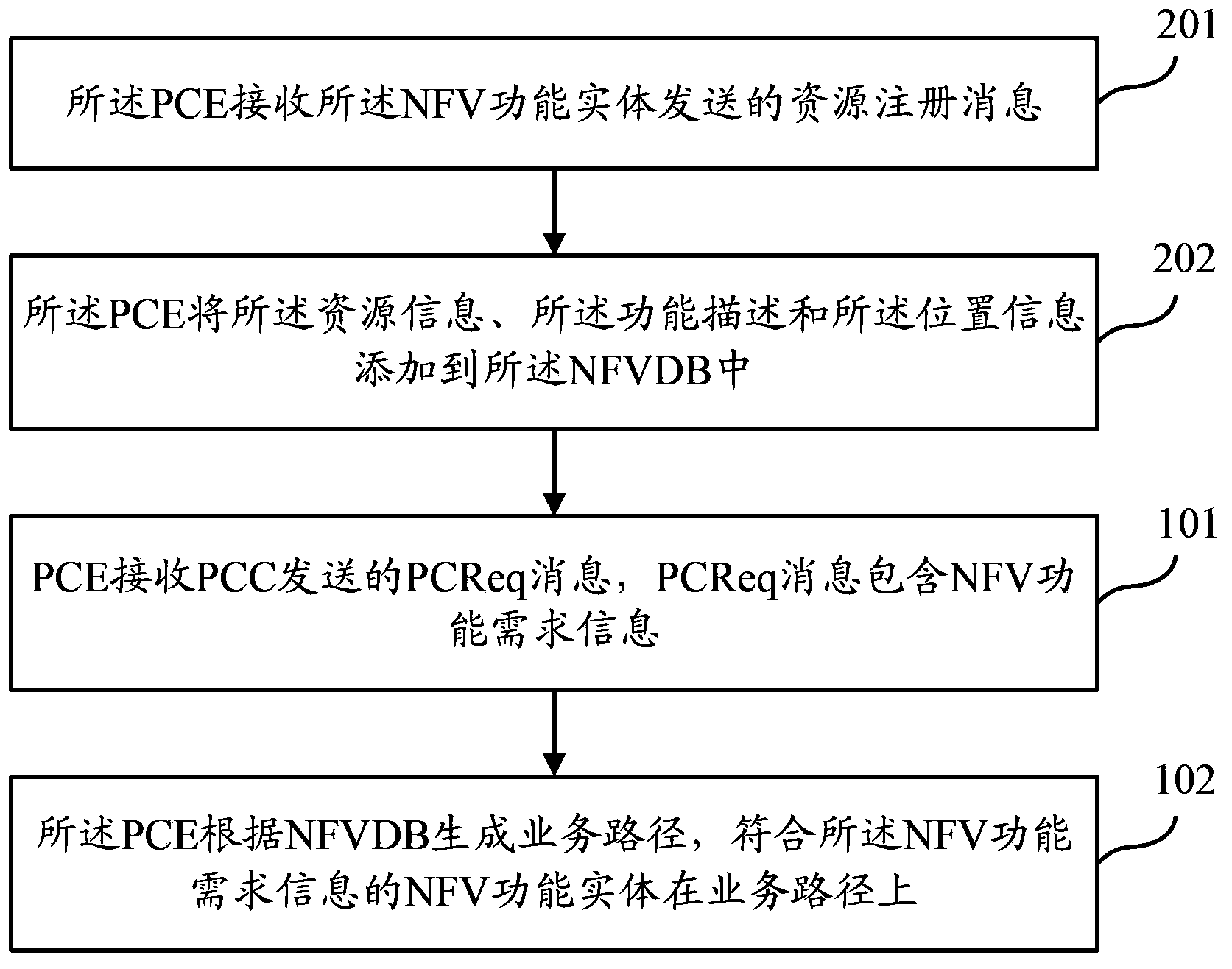 Method, device and system for generating service path