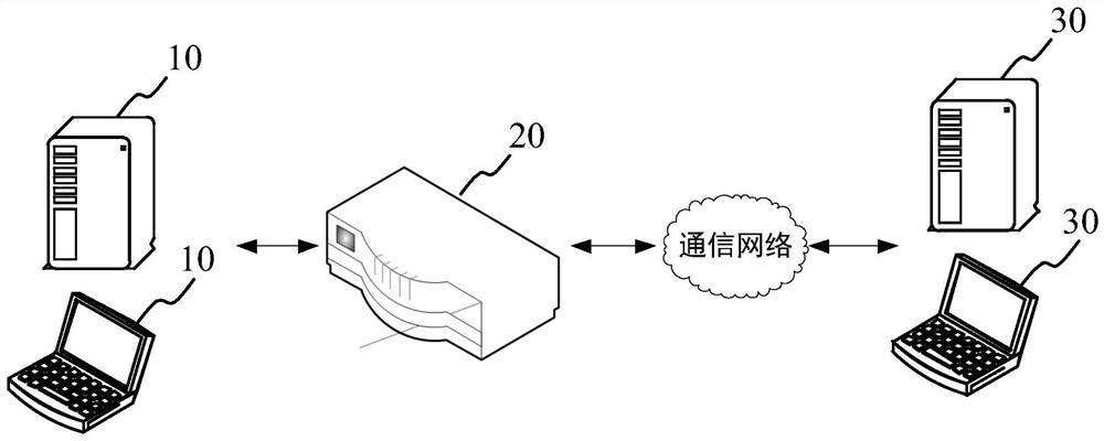 Message forwarding method and device, electronic equipment and storage medium