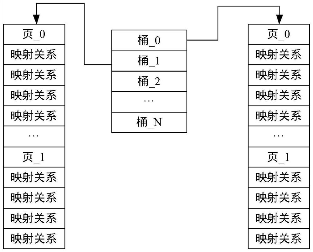 Message forwarding method and device, electronic equipment and storage medium