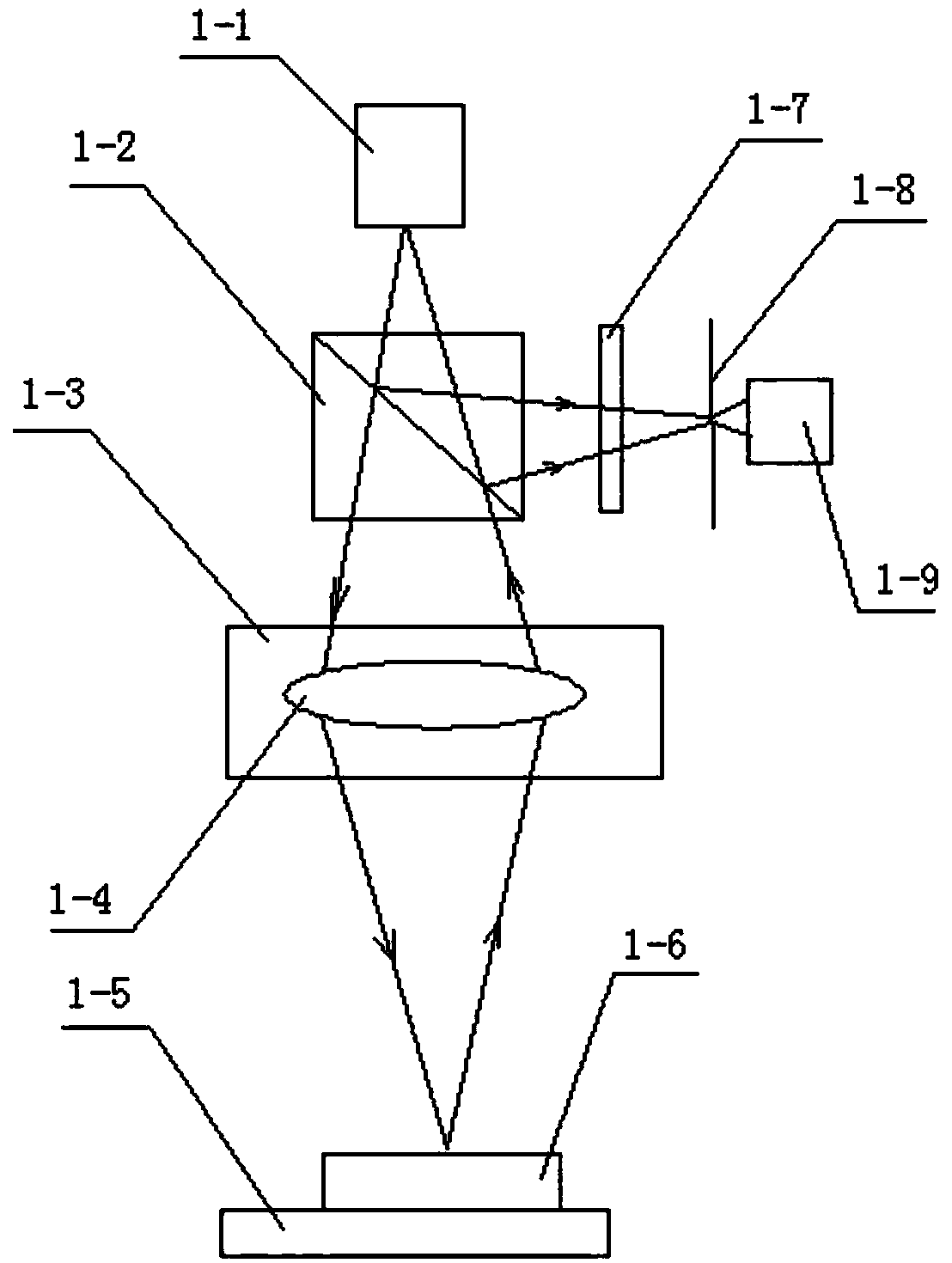 Device for rapidly measuring surface flatness of object