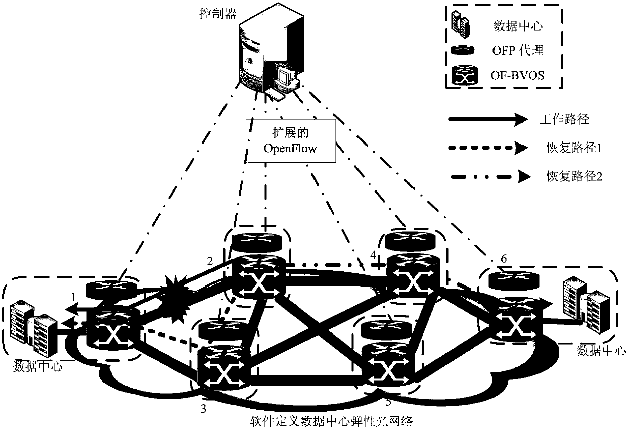 A Precomputation Restoration Method Based on Distance Adaptive Routing and Spectrum Allocation