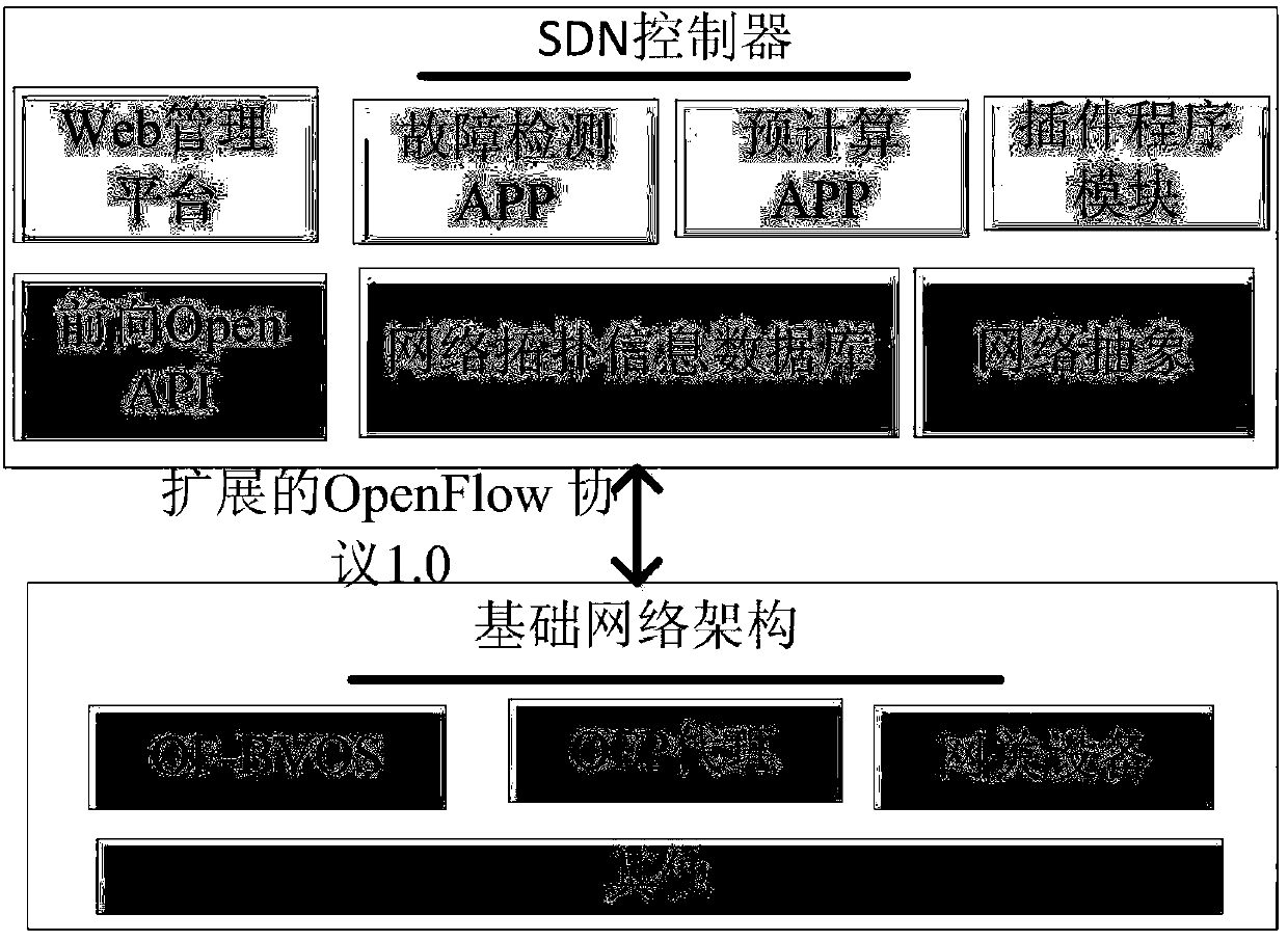 A Precomputation Restoration Method Based on Distance Adaptive Routing and Spectrum Allocation