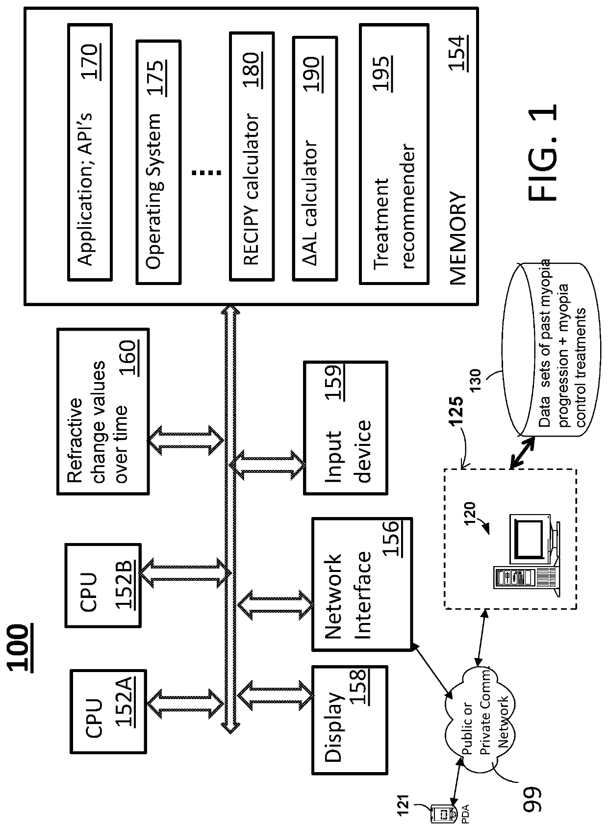 Ametropia treatment tracking methods and system