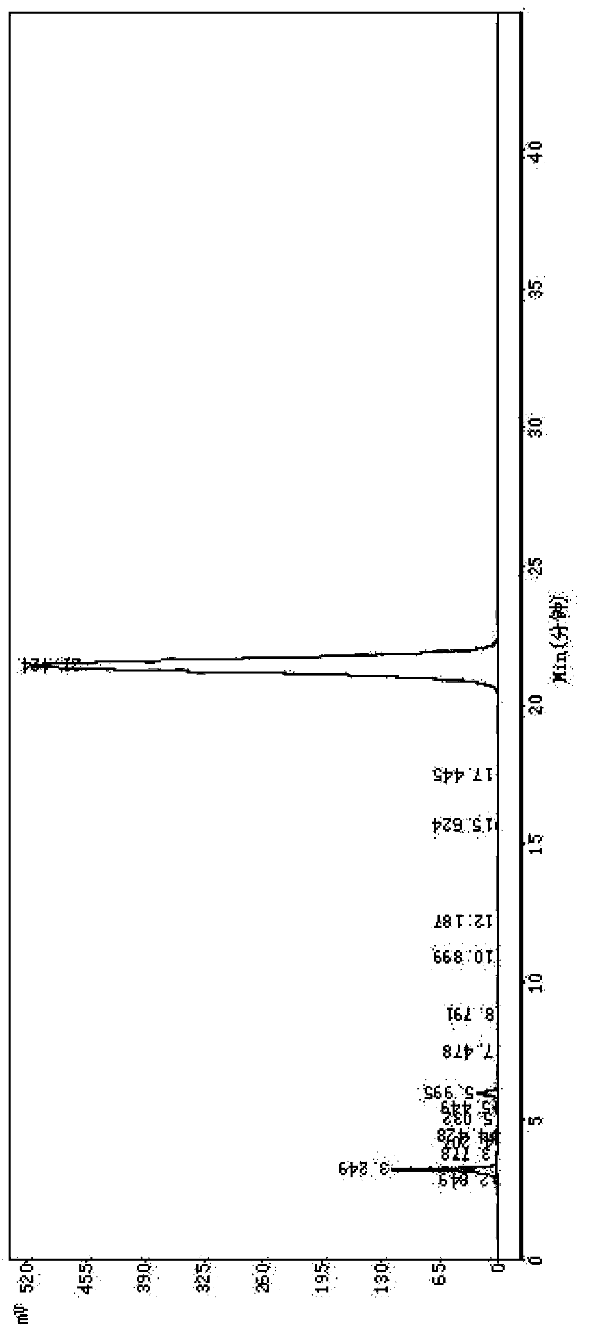 Purification method of cefotiam hydrochloride and aseptic powder injection of cefotiam hydrochloride