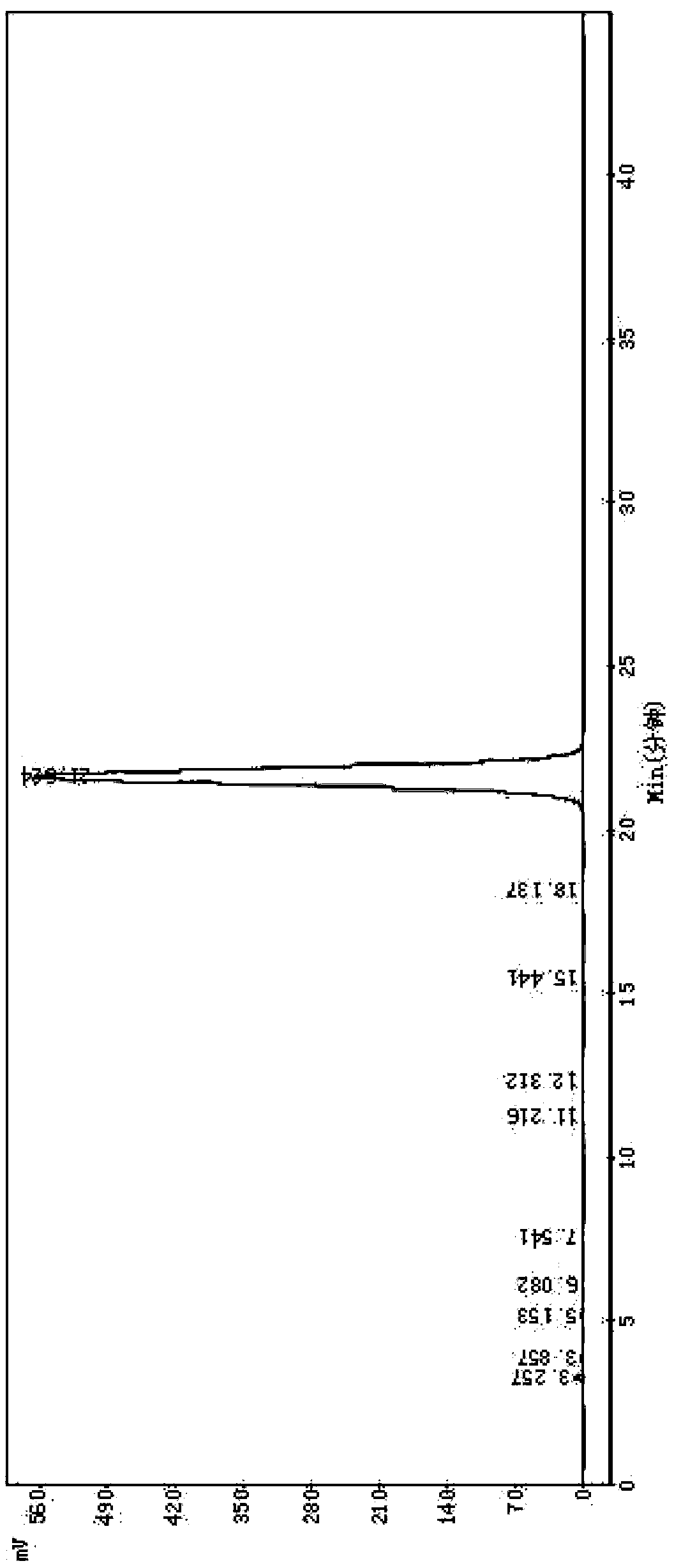 Purification method of cefotiam hydrochloride and aseptic powder injection of cefotiam hydrochloride