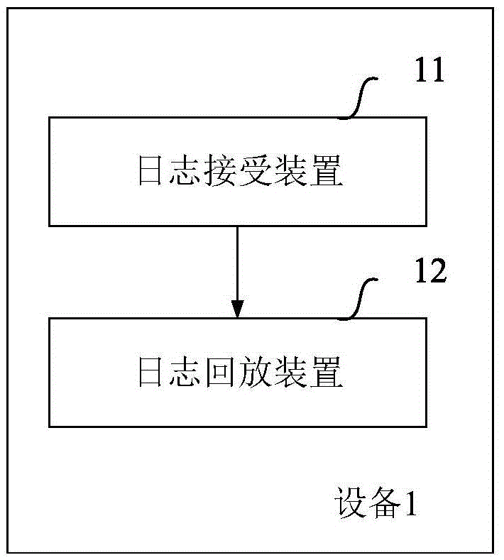 Method and equipment for realizing active and standby database synchronization through standby database