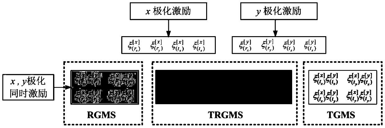 Design method and application of a transmission-reflection gradient metasurface unit