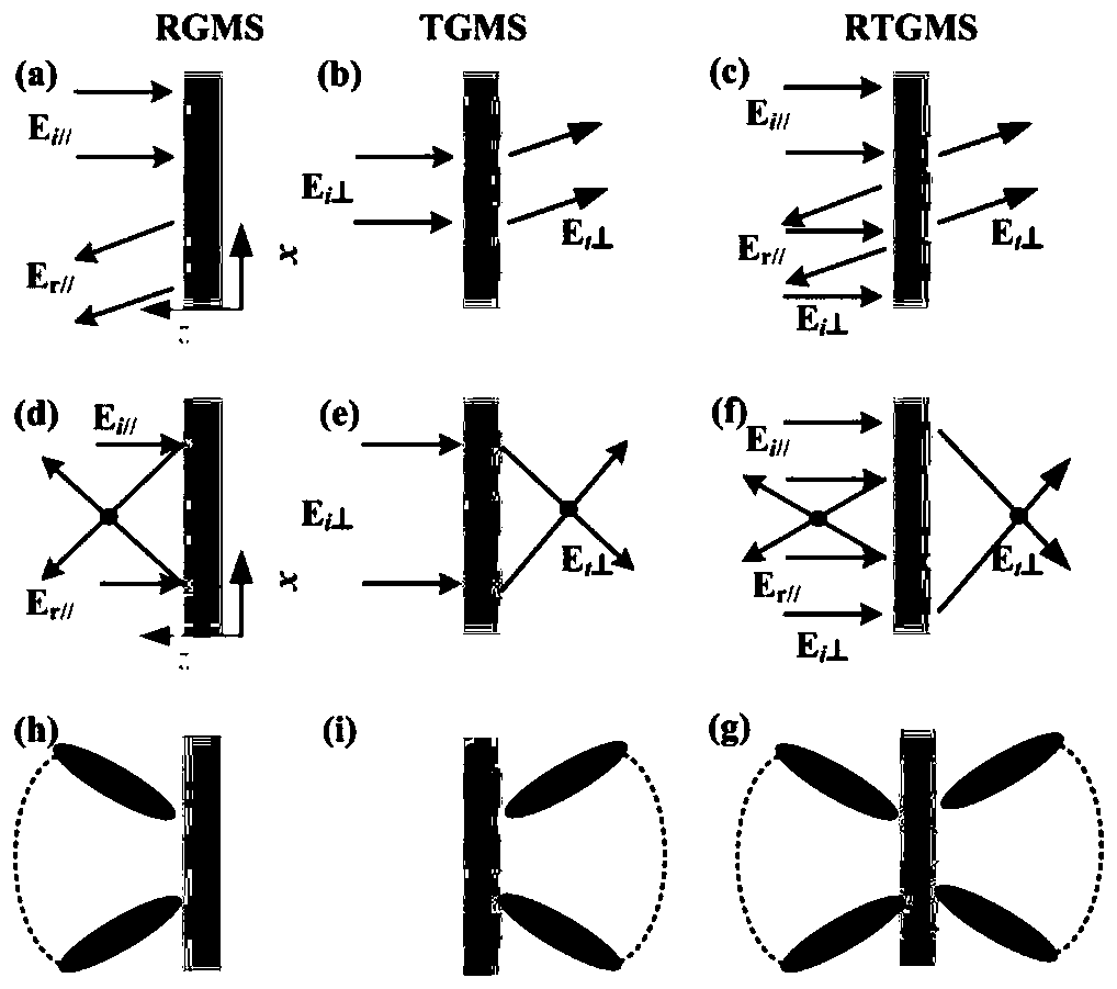 Design method and application of a transmission-reflection gradient metasurface unit