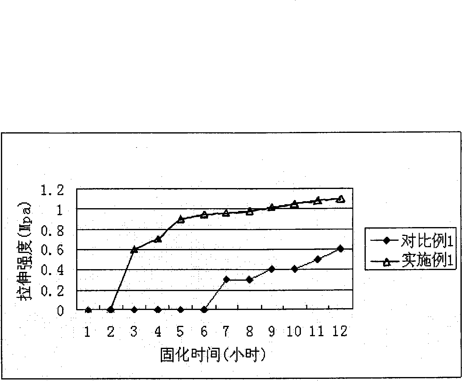 Room temperature curing adhesive and application thereof