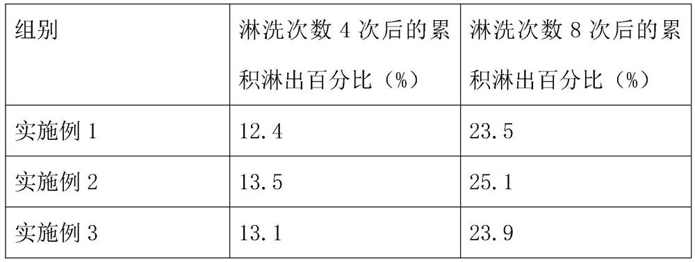 Polyvinyl alcohol-based pesticide slow-release film and preparation method thereof