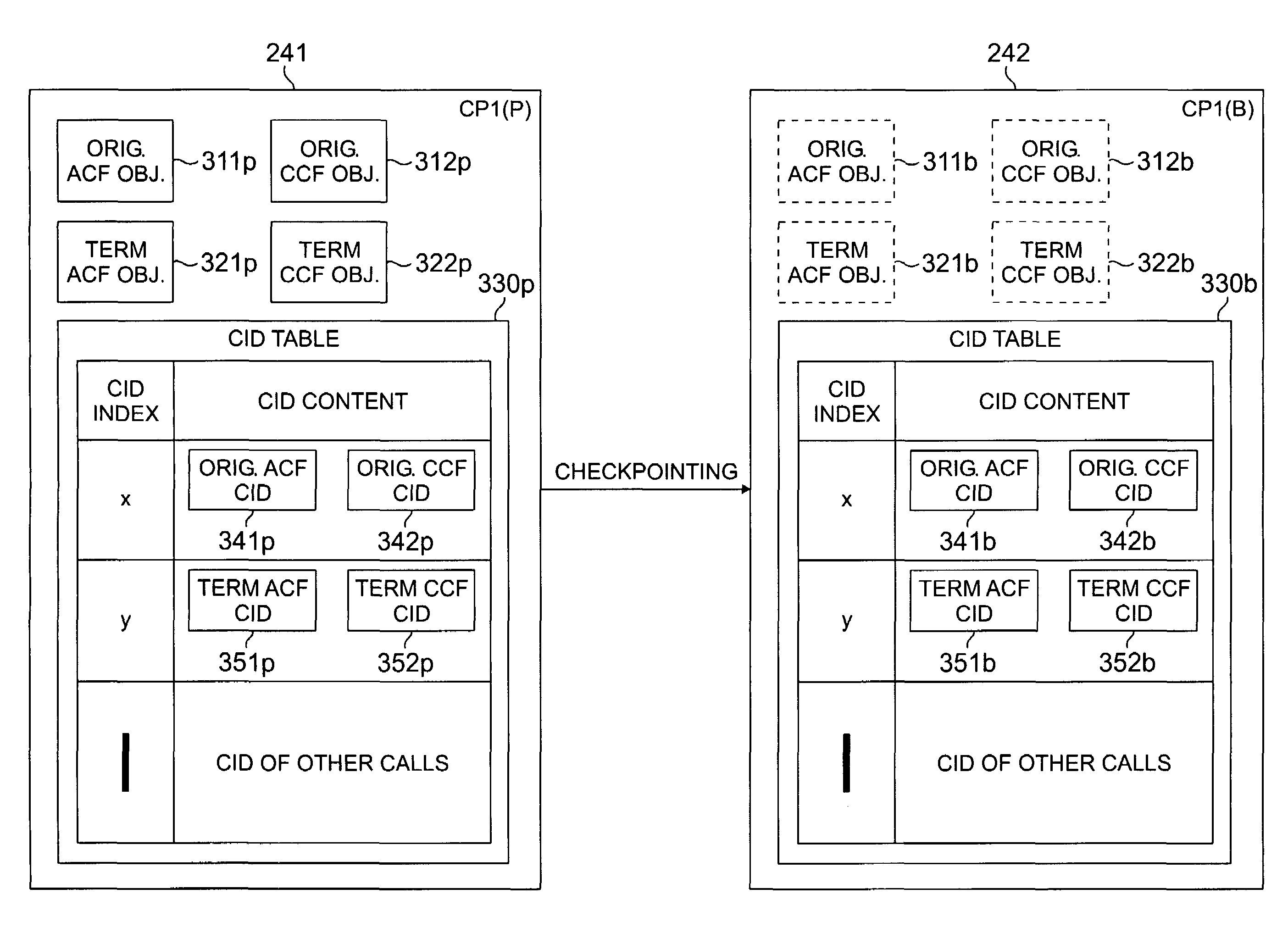 Apparatus and method for checkpointing a half-call model in redundant call application nodes