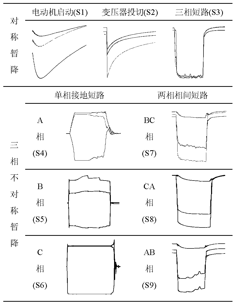 CNN-based self-supervised voltage sag source recognition method