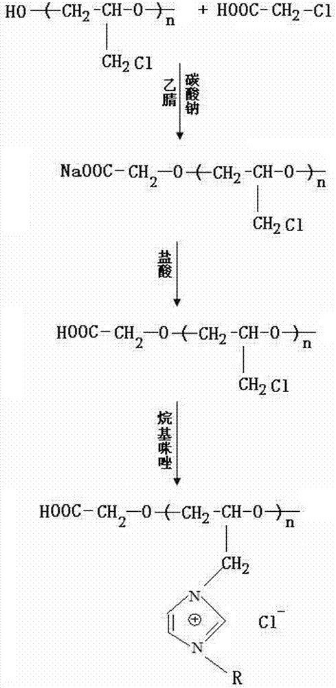 A kind of carboxyl-terminated polyether ionic liquid catalyst and preparation method thereof