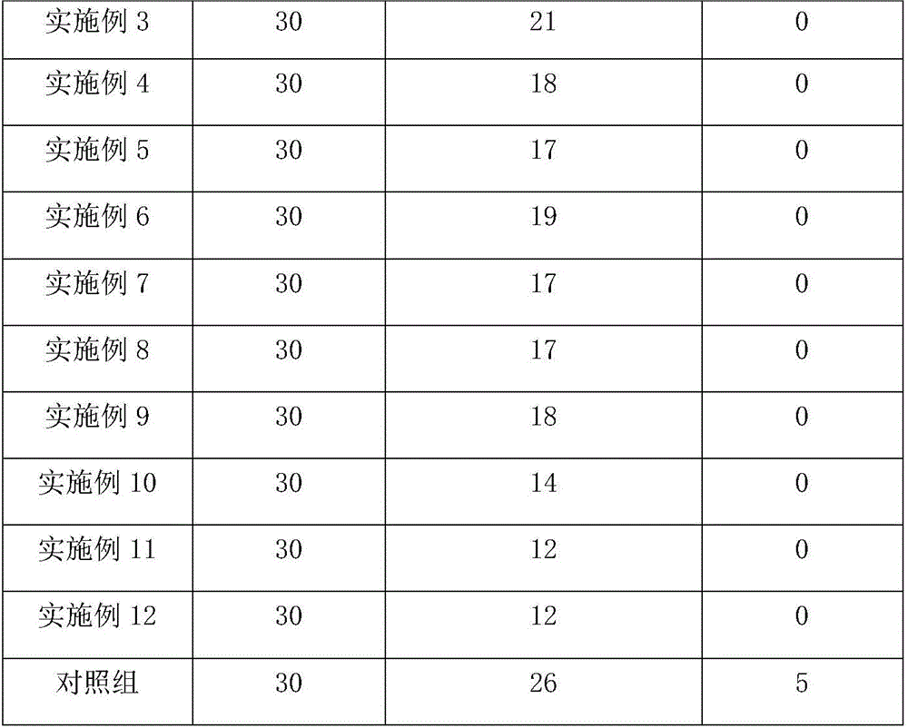 Capsule for treating atrophic gastritis and preparation method thereof