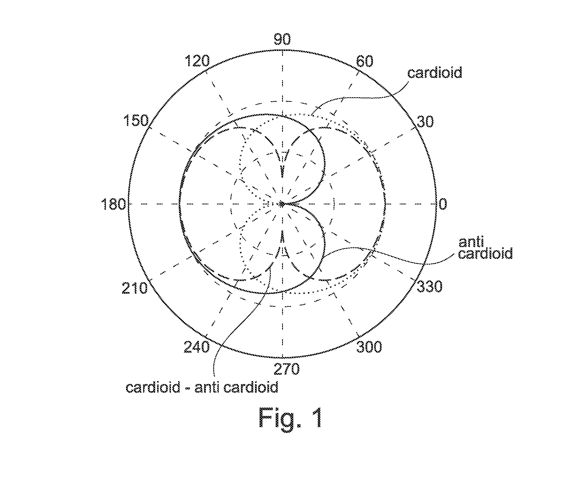 Microphone Module With Shared Middle Sound Inlet Arrangement