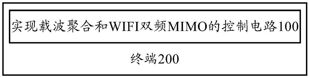 Control circuit and terminal achieving carrier aggregation and WIFI double-frequency MIMO