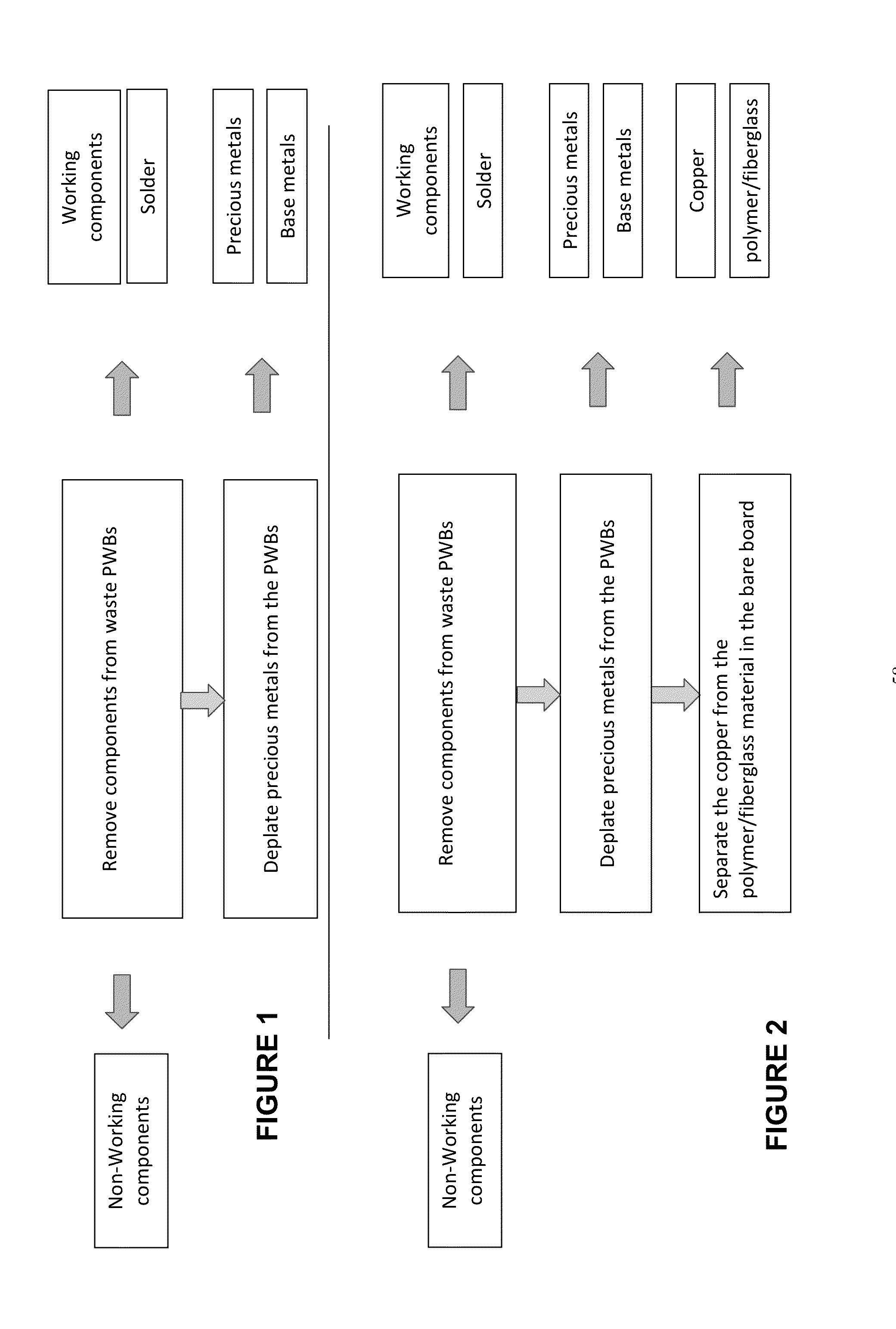 Method for recycling of obsolete printed circuit boards