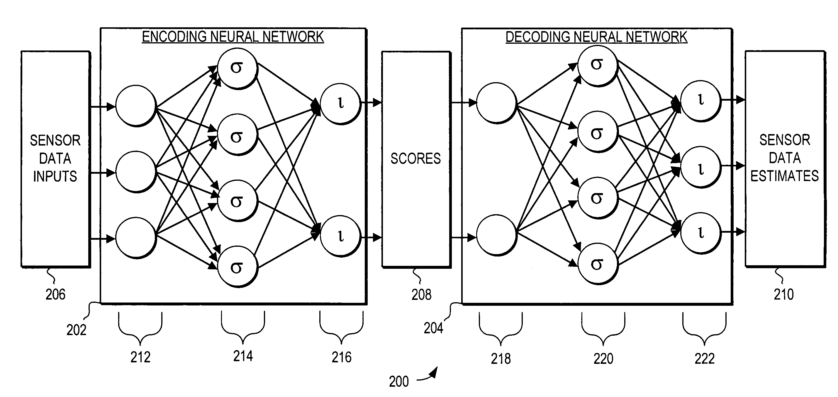 Nonlinear neural network fault detection system and method