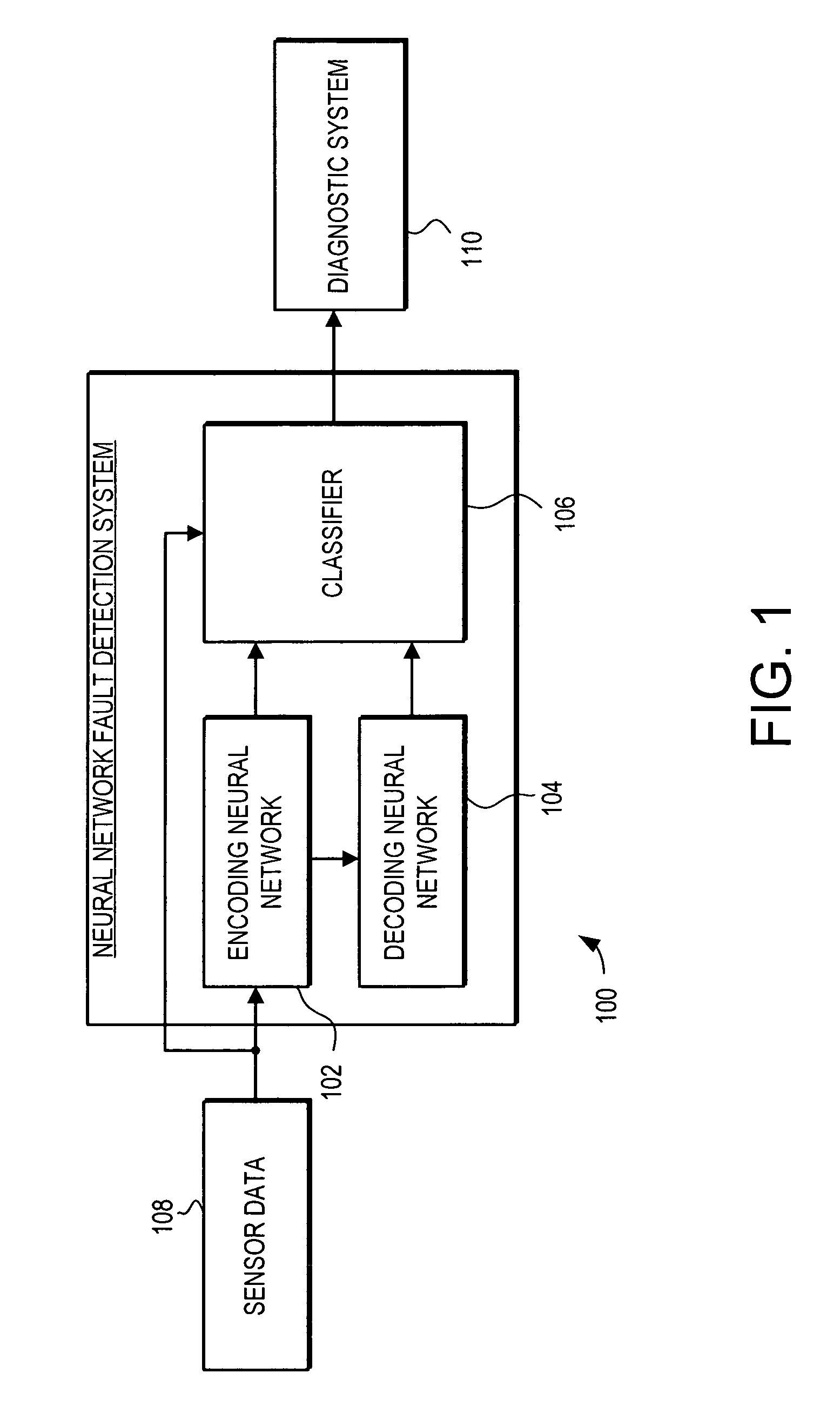 Nonlinear neural network fault detection system and method