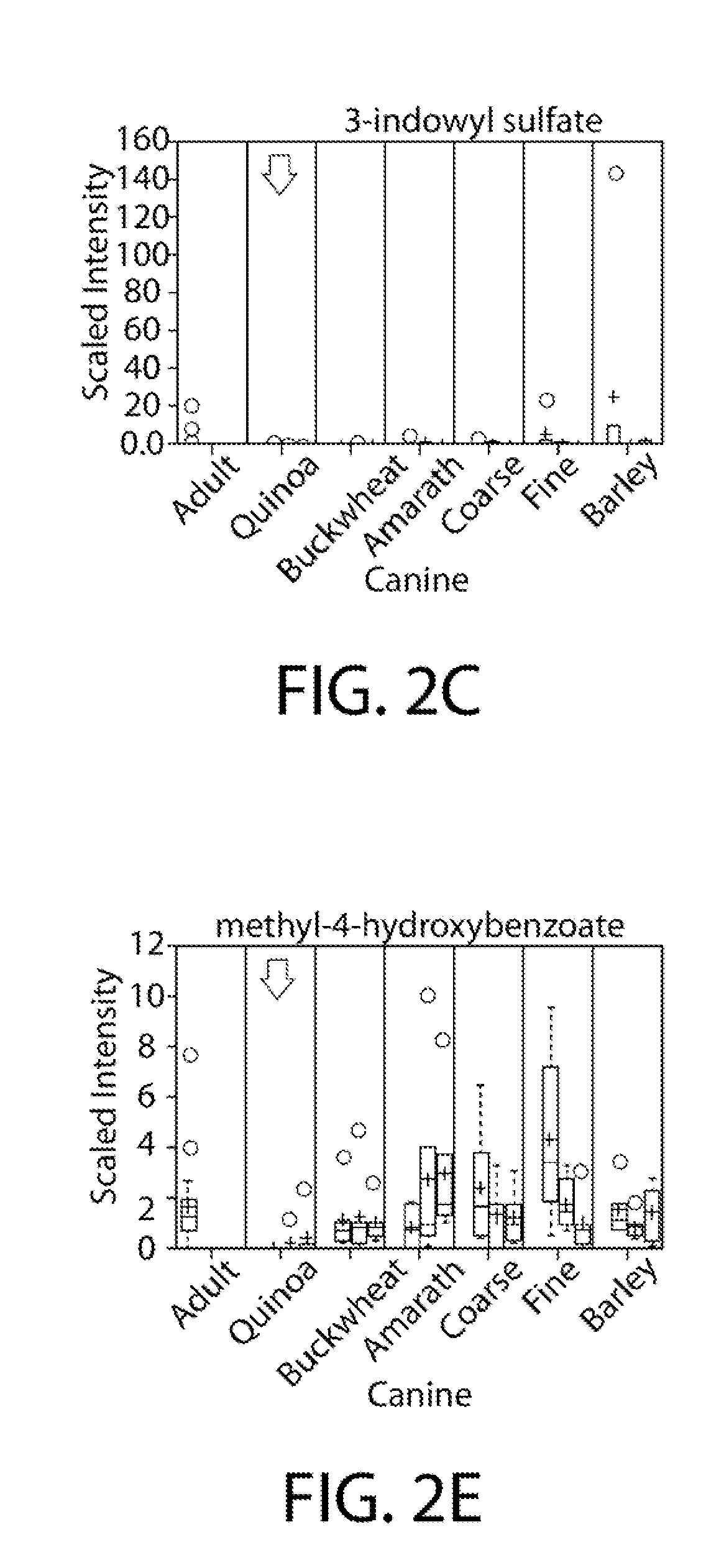 Food Composition and Method of Use