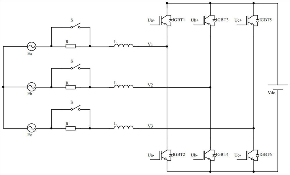 PWM rectifier pulse width modulation method