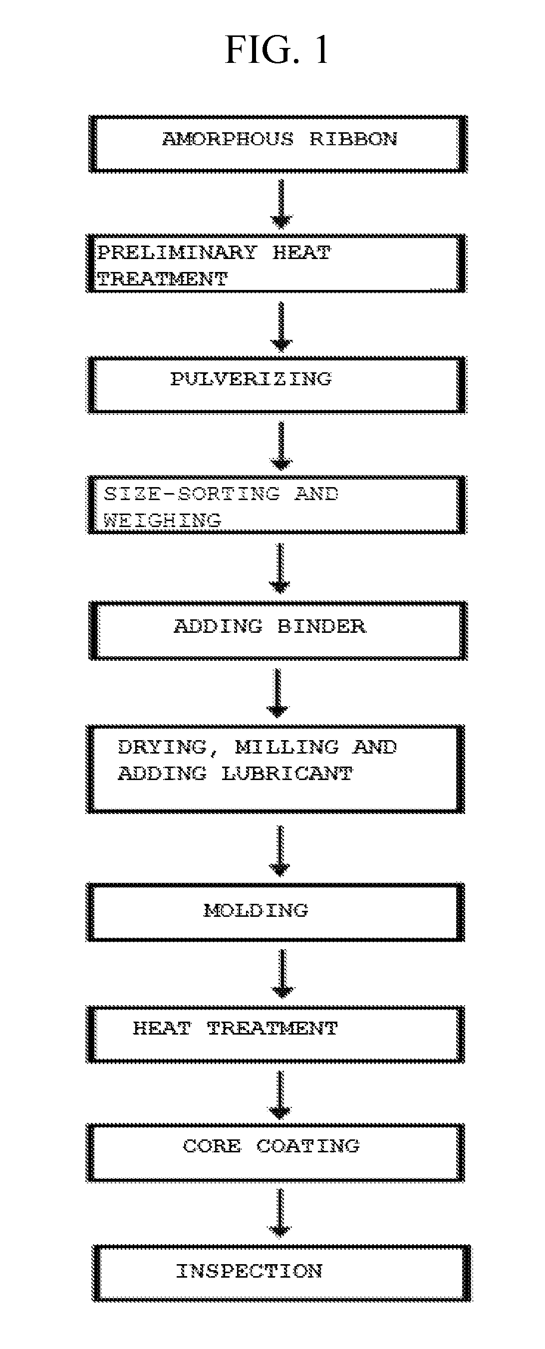 Method for manufacturing Fe-based amorphous metal powder and method for manufacturing amorphous soft magnetic cores using same
