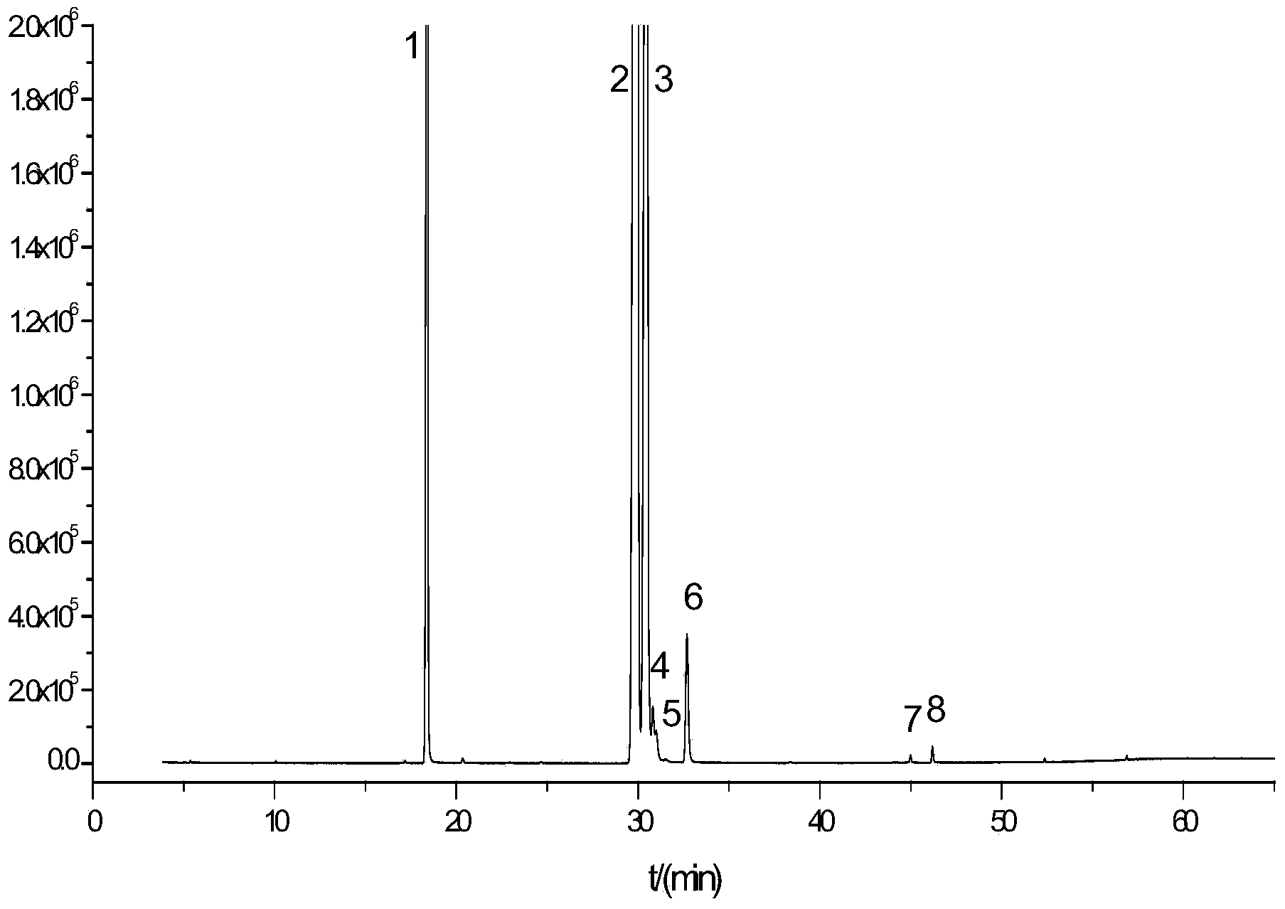 Construction method for GC-MS (Gas Chromatography-Mass Spectrometer) fingerprint of edible oil and application of GC-MS fingerprint