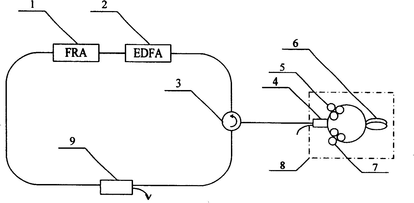 Method and device for multi-wavelength stable output of ring structure optical fiber laser