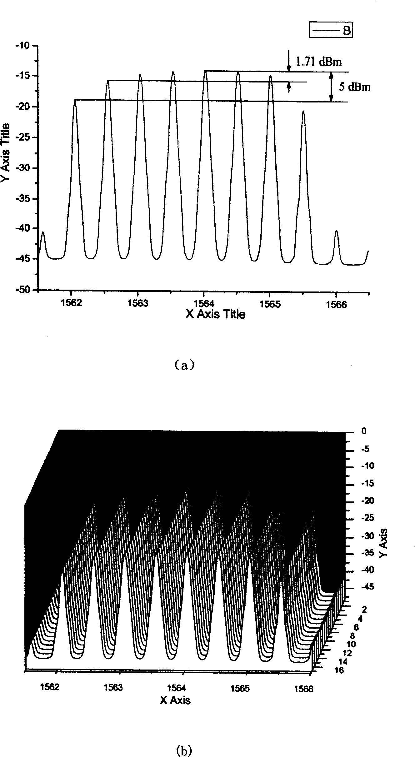 Method and device for multi-wavelength stable output of ring structure optical fiber laser