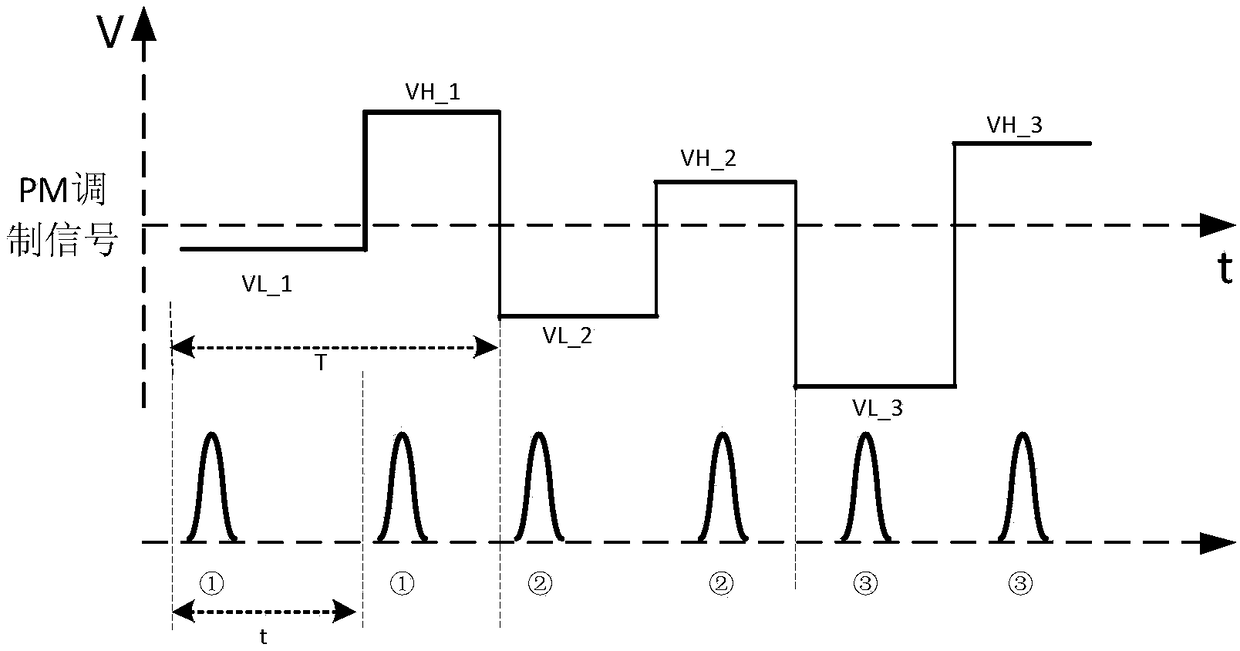 An optical amplitude modulation method suitable for a CVQKD system