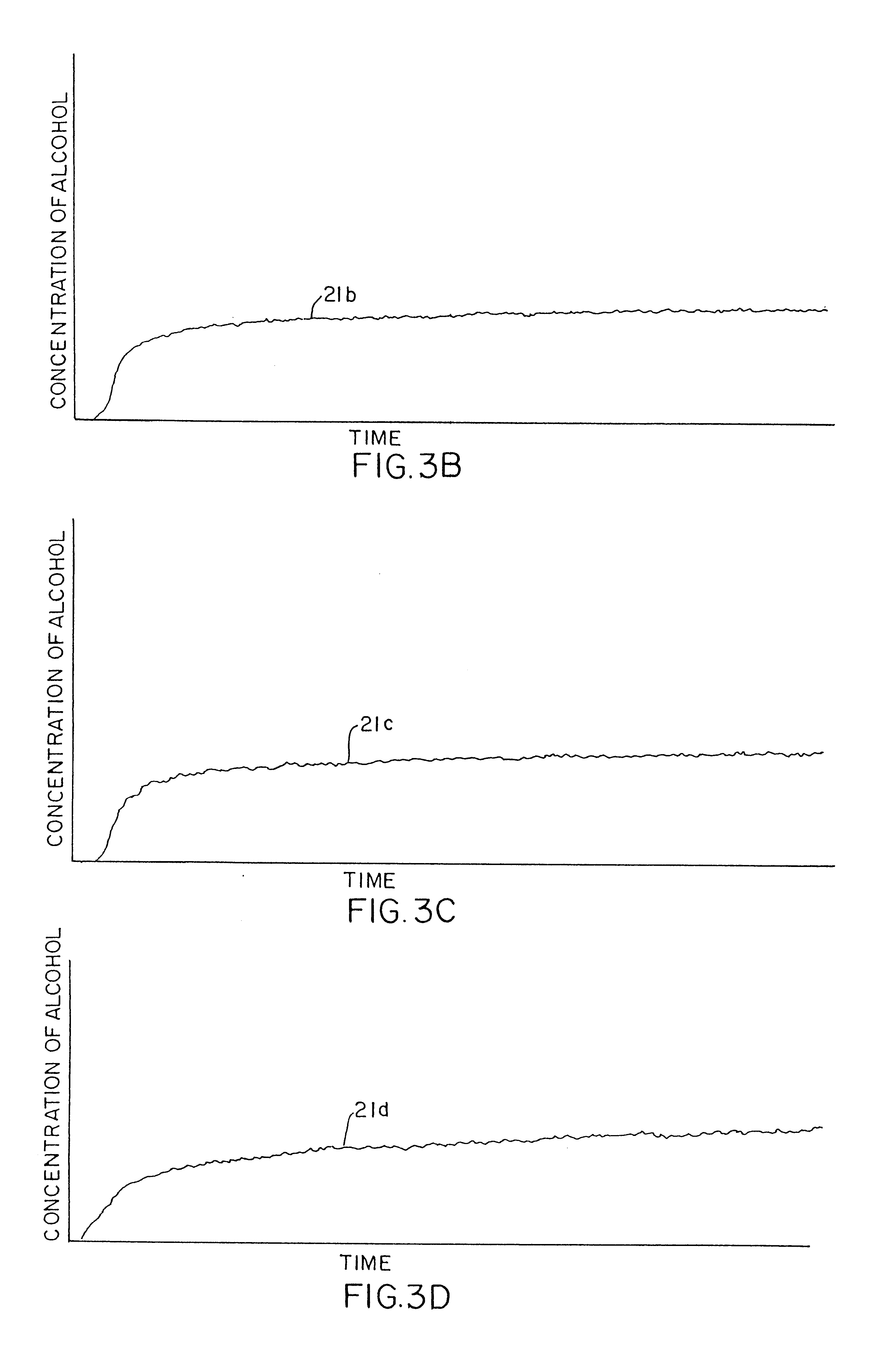 Apparatus for testing breath alcohol with discrimination between alveolar and upper respiratory tract alcohol