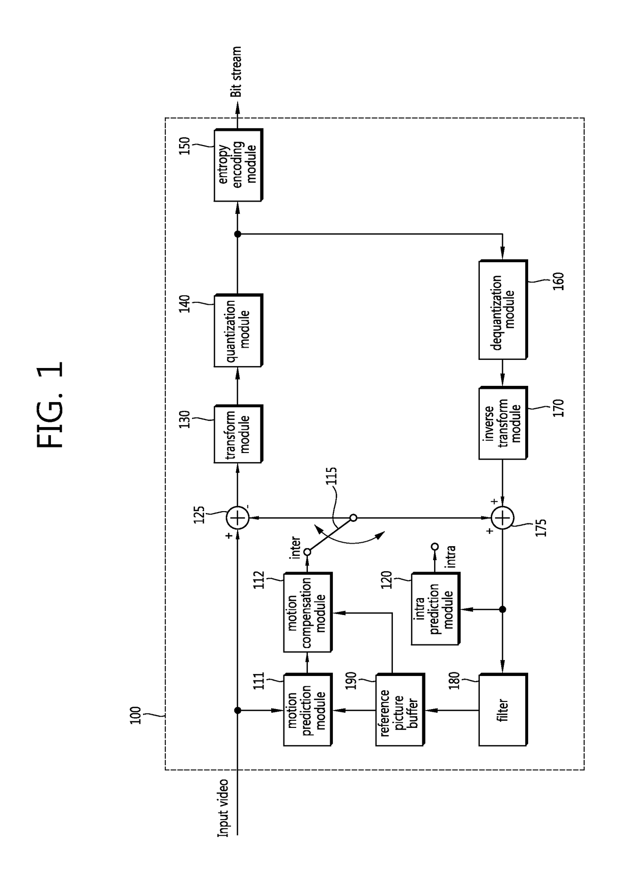 Method for encoding and decoding quantized matrix and apparatus using same