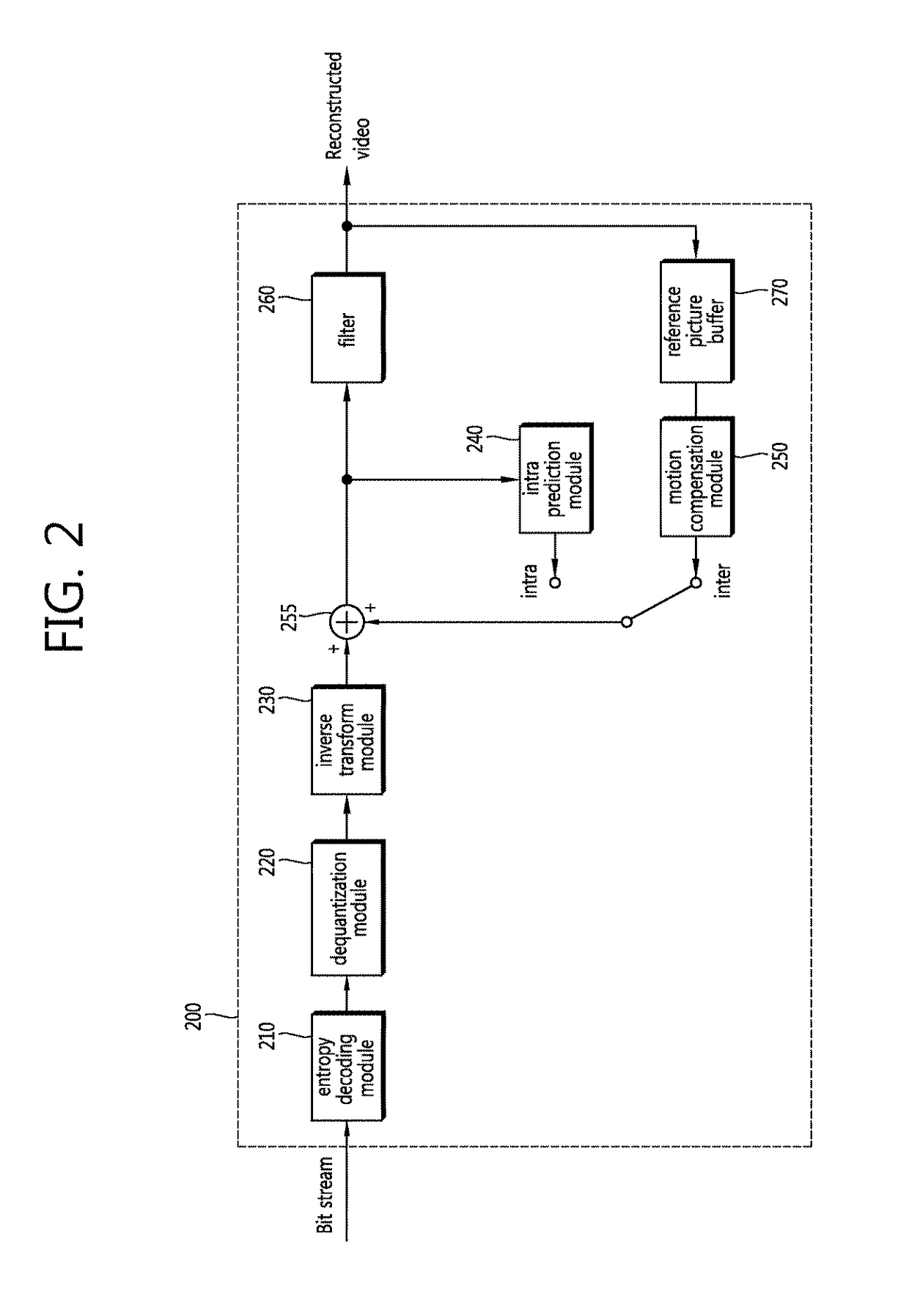 Method for encoding and decoding quantized matrix and apparatus using same